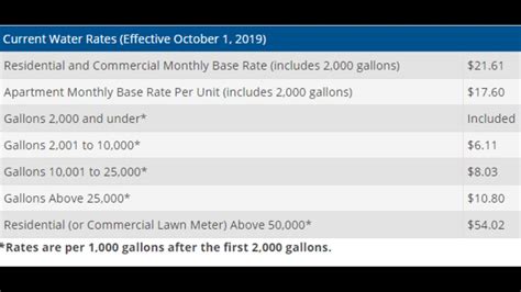 city of midland landfill|city of midland water bill.